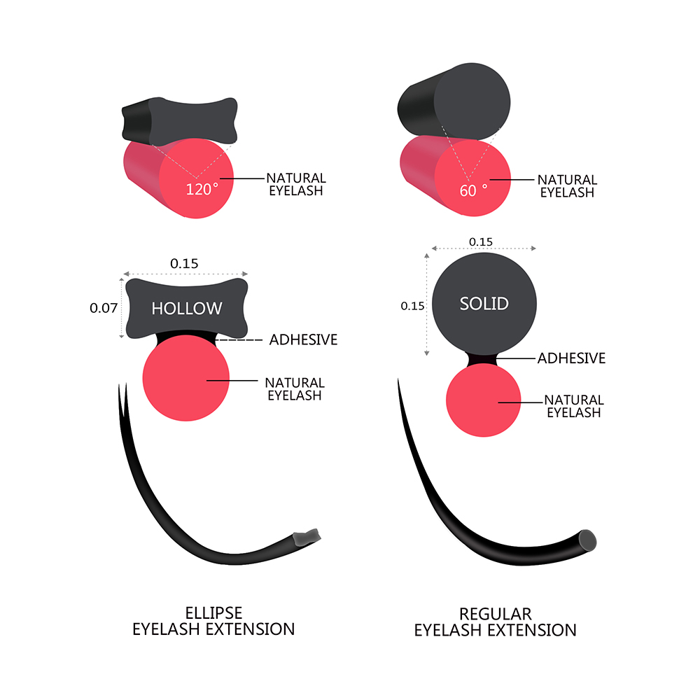 Quewel Ellipse Flat Eyelash Ex - Eyelash Extension Human Hair บทวิจารณ์และราคา
