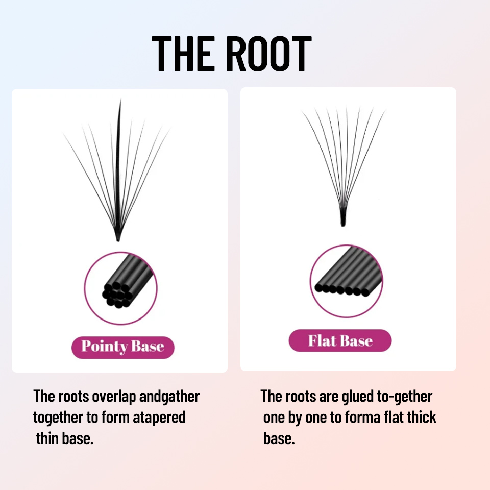 ขนตาปลอมแบบพัดสำเร็จรูป 3D/5D/ - Eyelash Extension Russian บทวิจารณ์และราคา