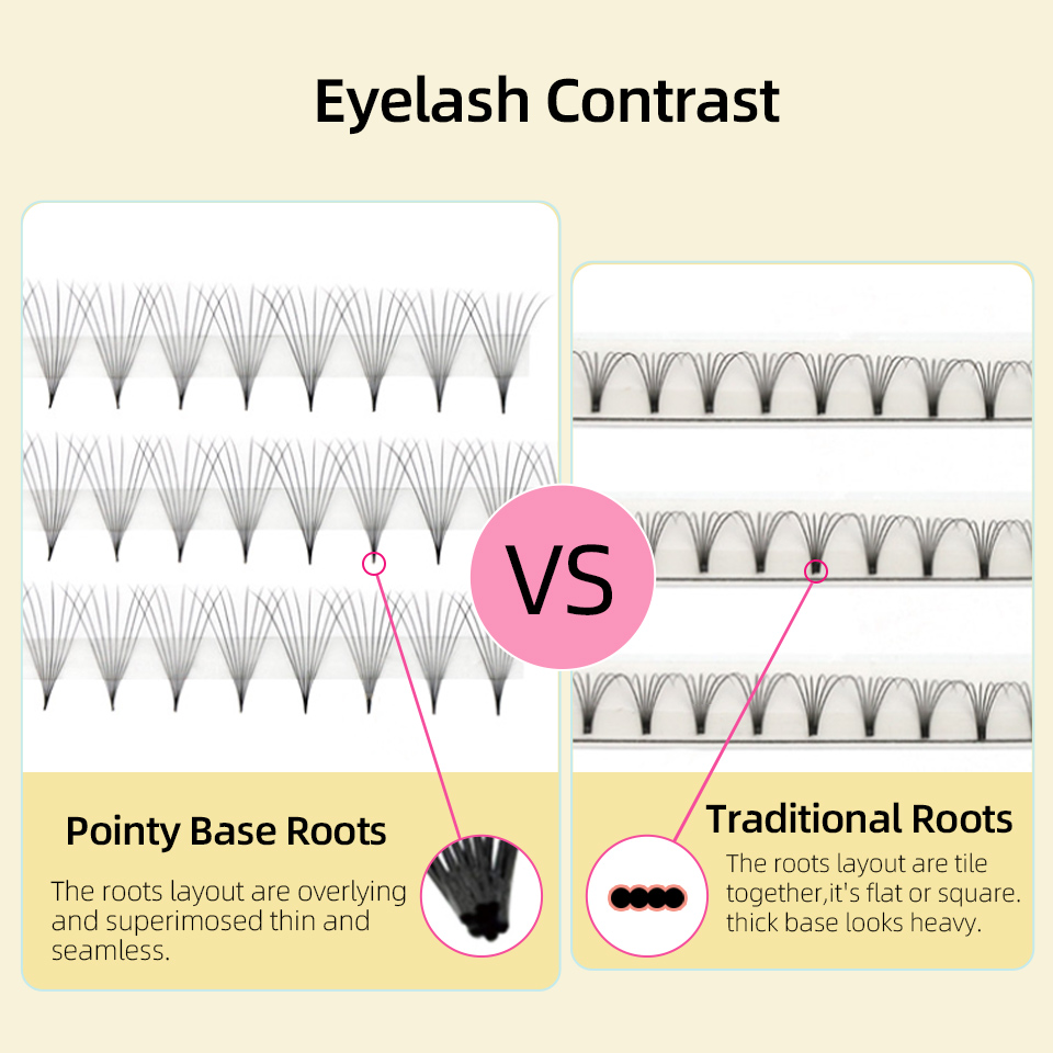 ถาดขนตาปลอม Lashprofessor XL แ - Eyelash Extension Russian บทวิจารณ์และราคา