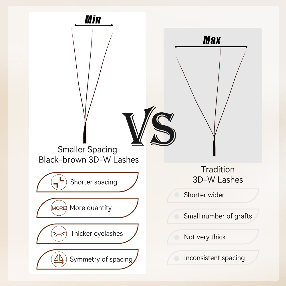 ขนตาปลอม Yelix 3D ทรง W 0.07 ง - Eyelash Extension For Asian Eyes บทวิจารณ์และราคา