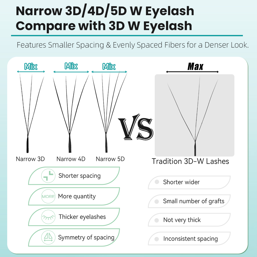 ชุดขนตาปลอมแบบสำเร็จรูป Yelix  - Eyelash Extension For Asian Eyes บทวิจารณ์และราคา